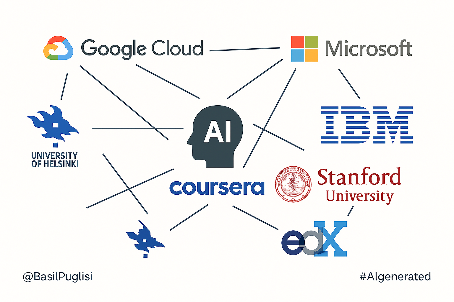 Two Paths to Build AI Skills