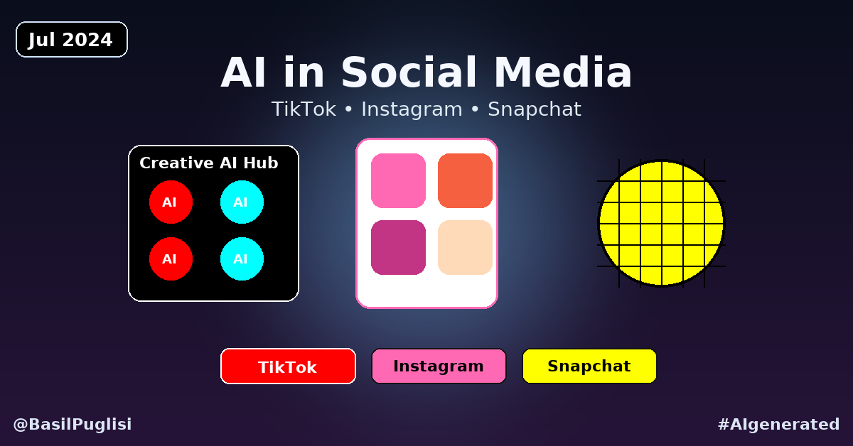 Social Media AI