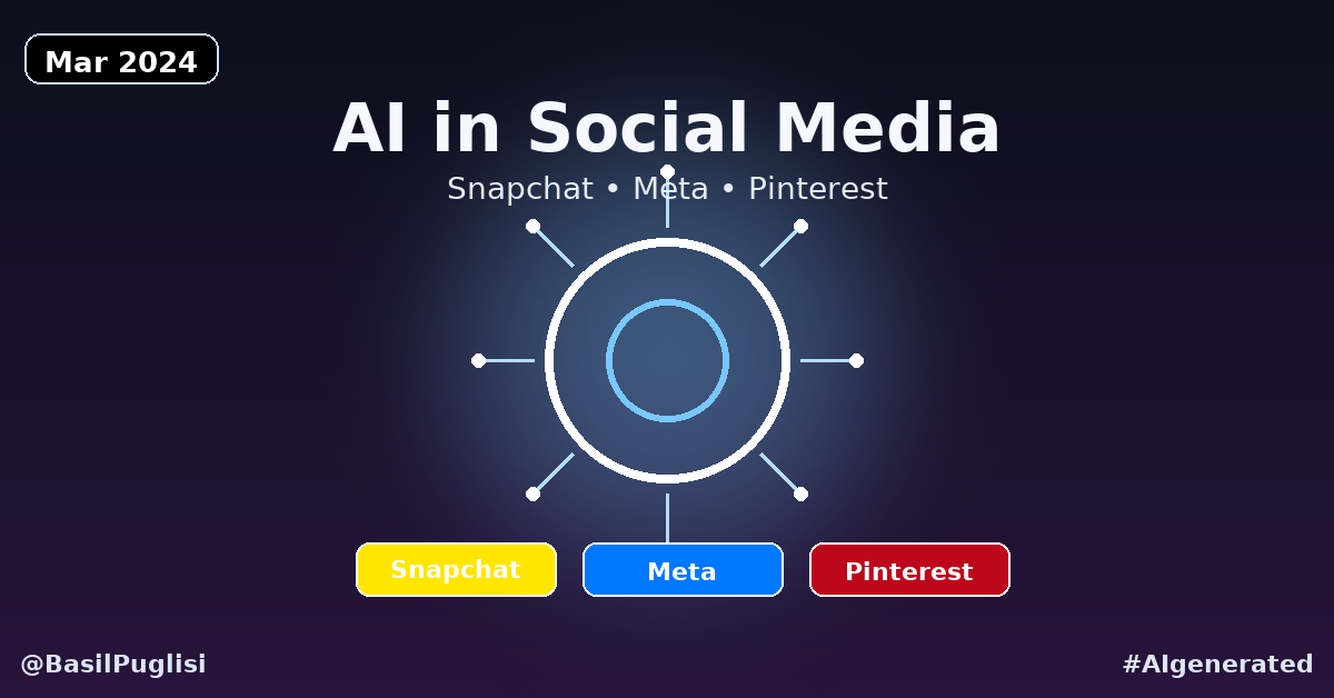 Social Media, AI