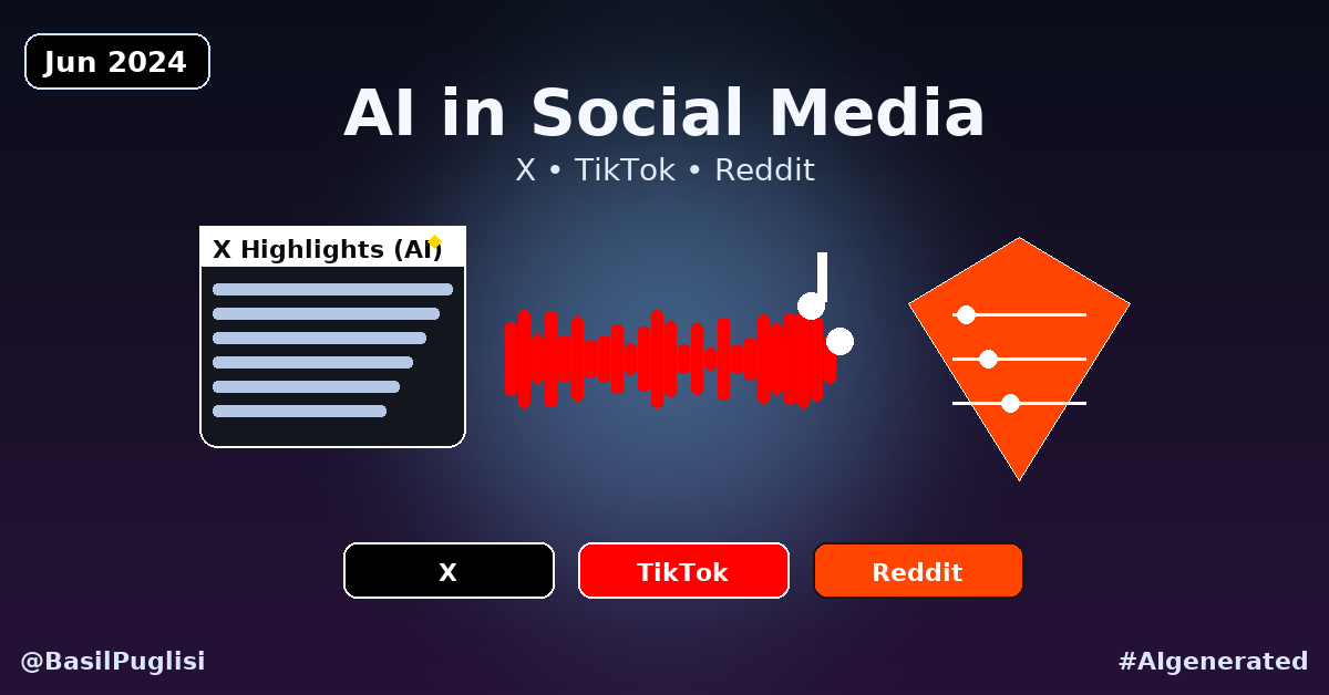 Social Media AI