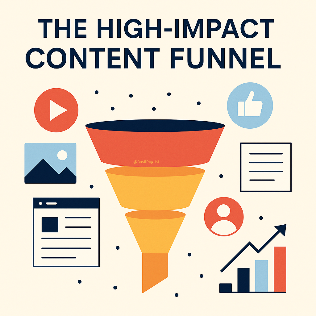 content funnel strategy, lead nurturing, marketing automation, B2B content marketing, B2C sales funnel, sales funnel optimization