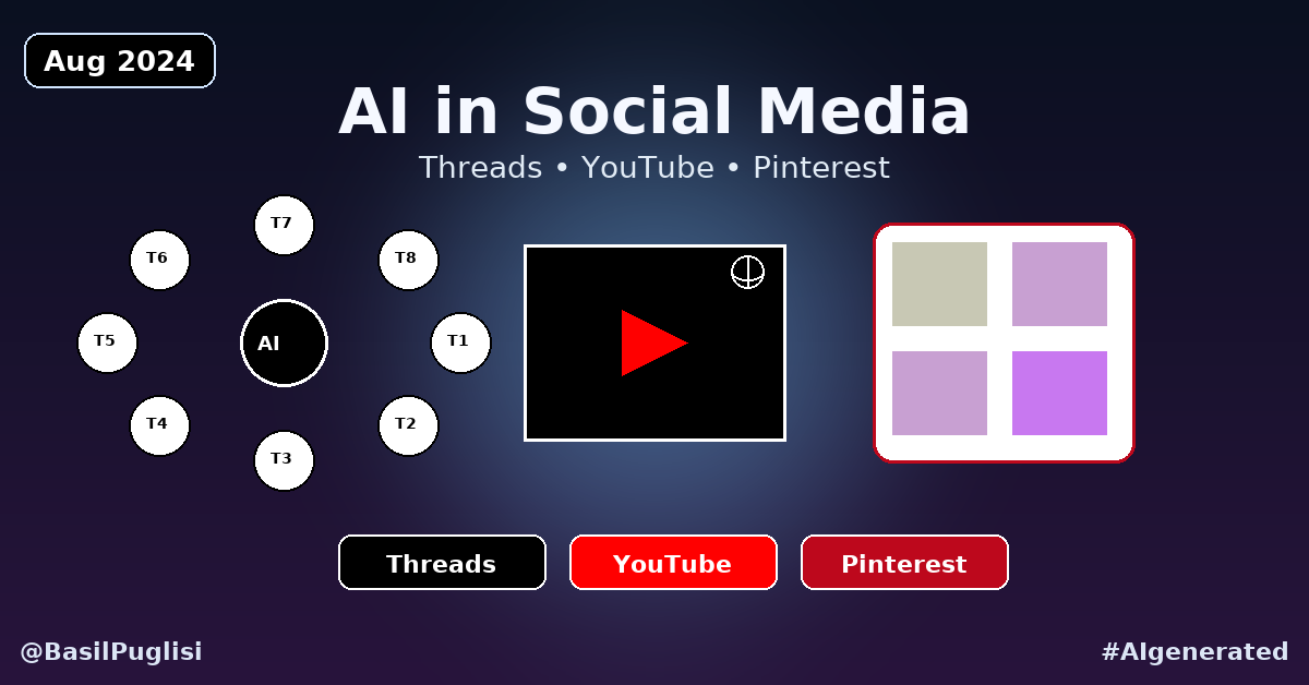 Social Media AI