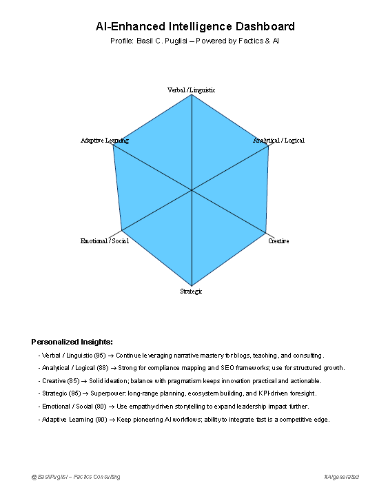 FID Chart for Basil Puglisi