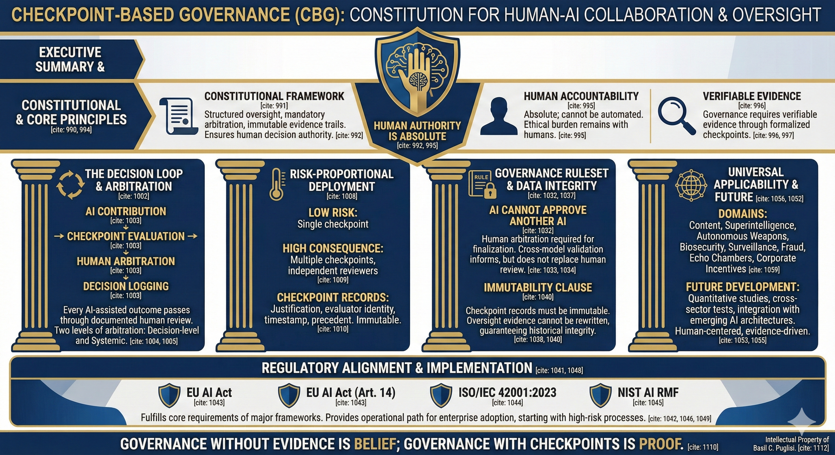 Check-point Based Governance